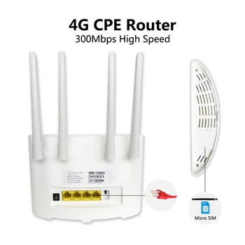 4G LTE Roteador WIFI 300Mbps 4G Roteador sem Fio Com Slot para Cartão Sim Externo Antena de Rede sem Fio do Modem para o Escritório em Casa